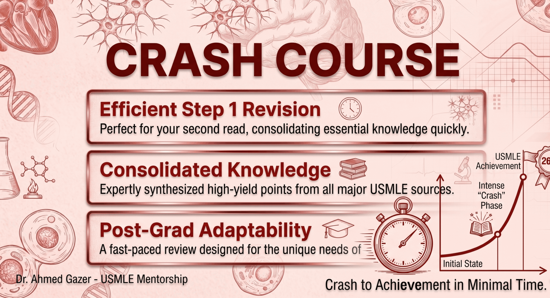USMLE Step 1: Crash Course (Step1+Qbank) الكورس المكثف